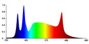 Agave Light 24W Full Spectrum LED with UV
